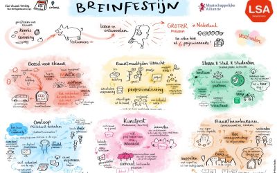 Brein Festijn 1.0 – samen constructief bouwen aan succesvolle wijkaanpakken