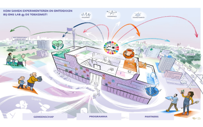 ToekomstLAB – een plek waar publieke en private partijen bouwen aan een veilige gemeenschap in de wijk